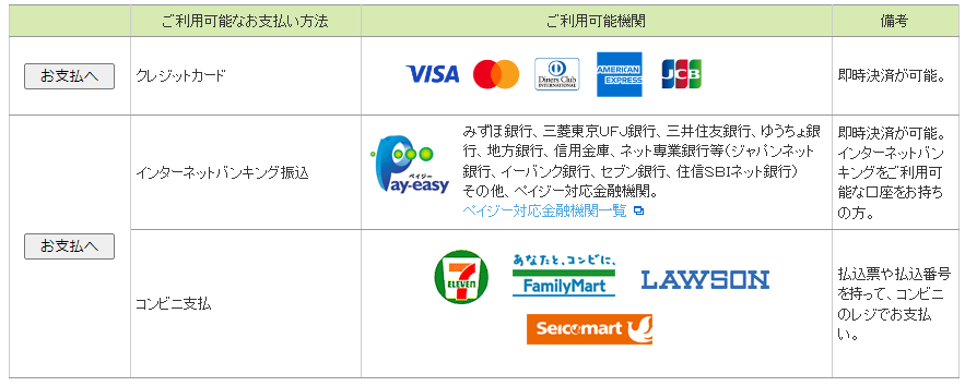 お支払いについて（クレジットカードでのお支払い方法） > ご利用 
