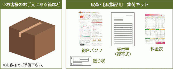 皮革・毛皮製品用集荷キット