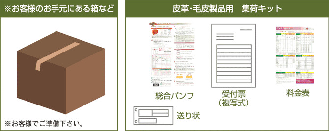 皮革製品専用集荷キット